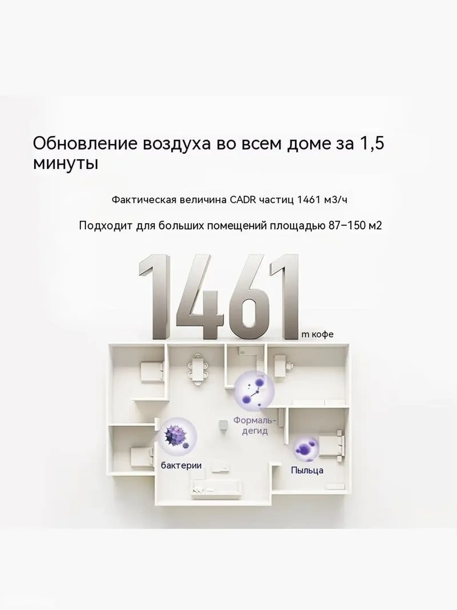 Очиститель воздуха Xiaomi Air Purifier 6 Pro