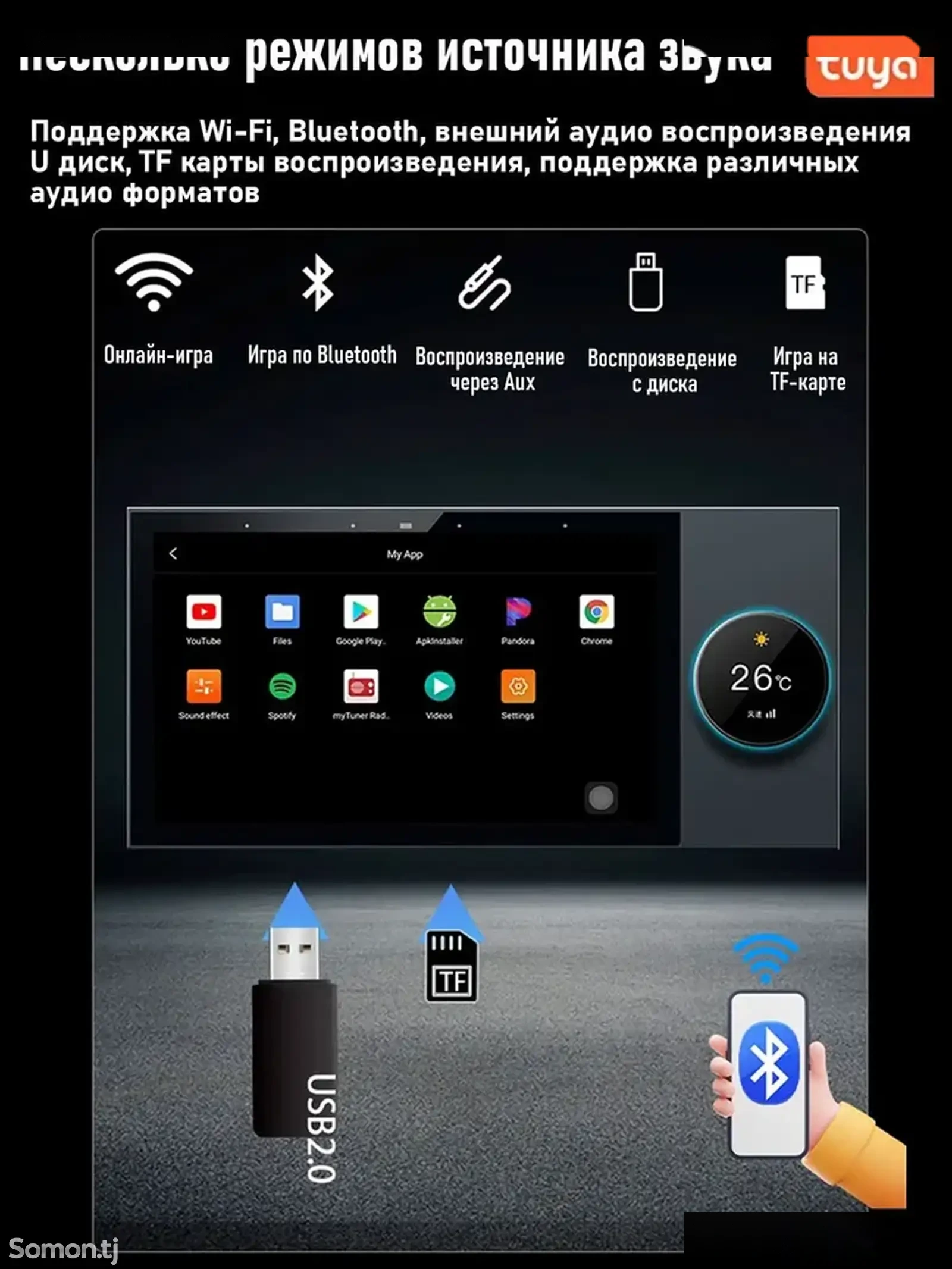 Панель управления умным домом Zigbee