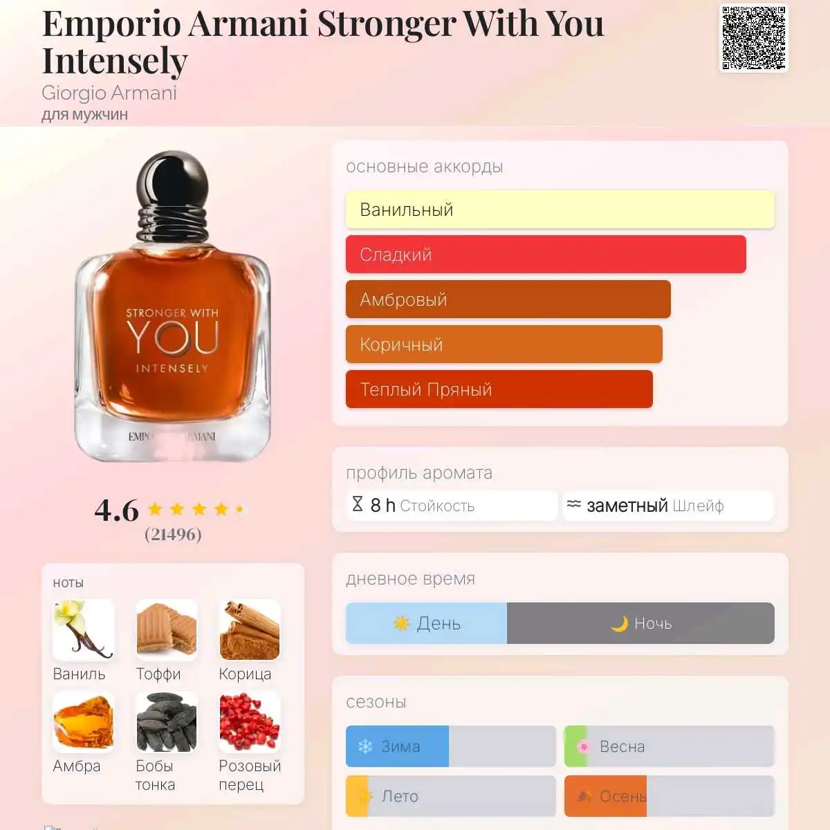 Духи Stronger with You Intensely EAU de Parfum 100