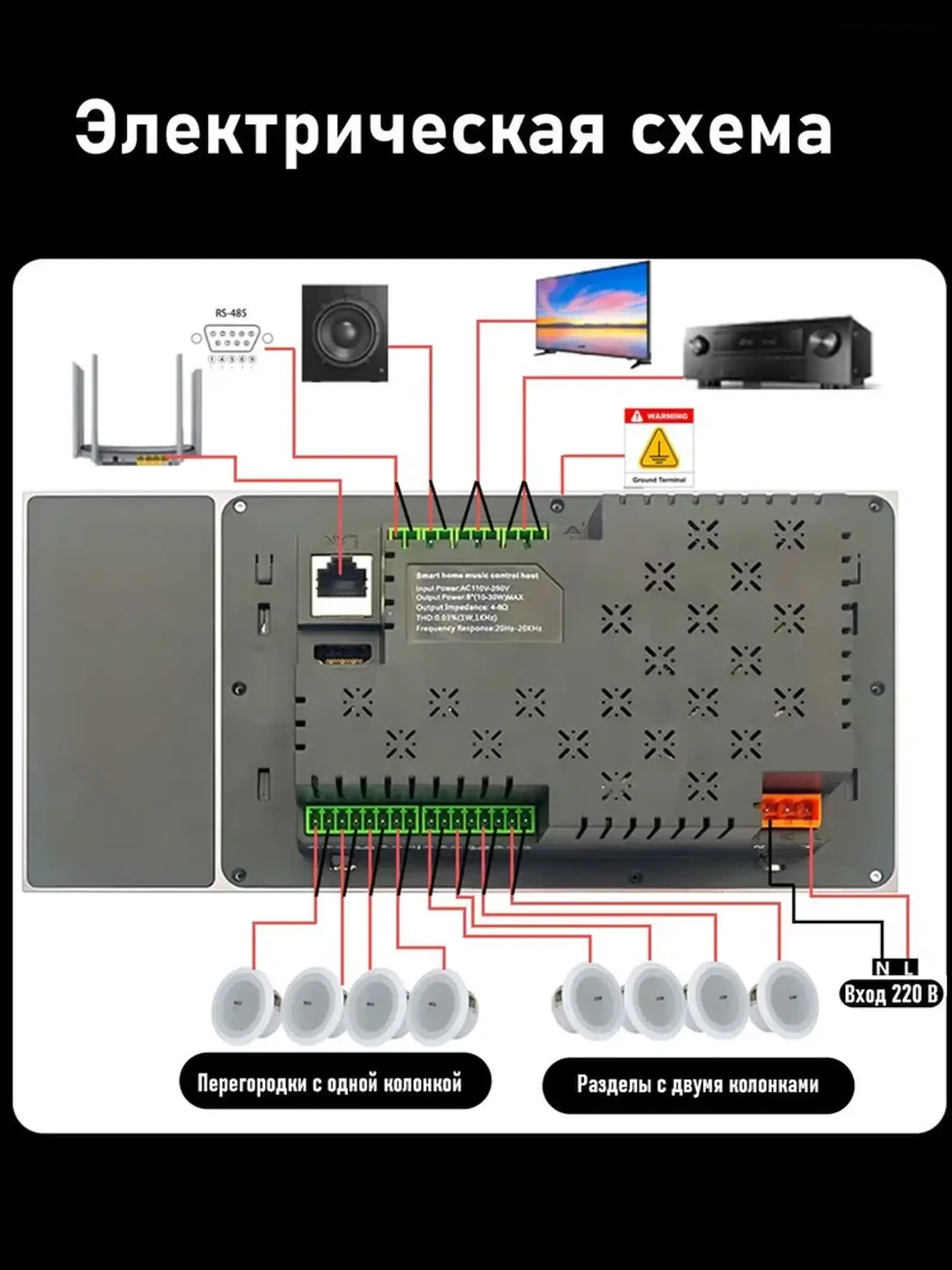 Панель управления умным домом Zigbee