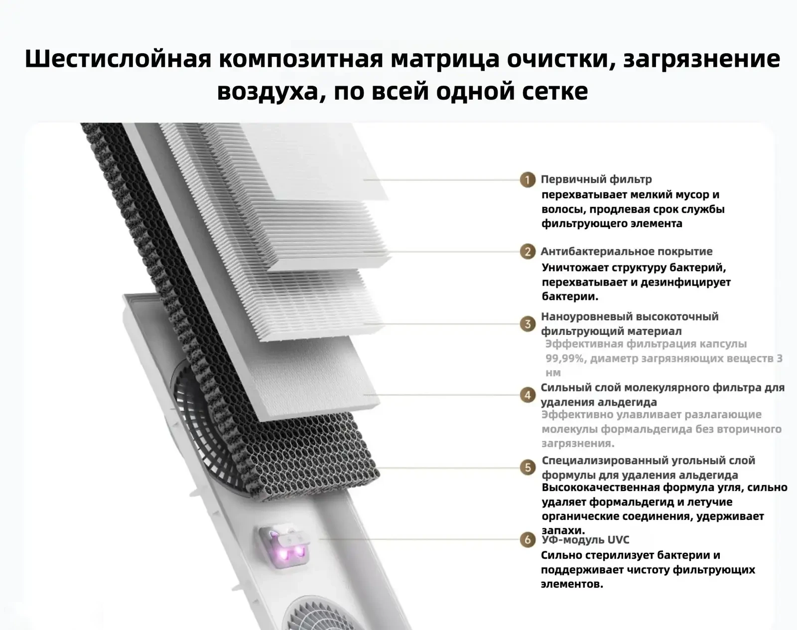 Очиститель воздуха Xiaomi Mijia Air Purifier 5 Pro