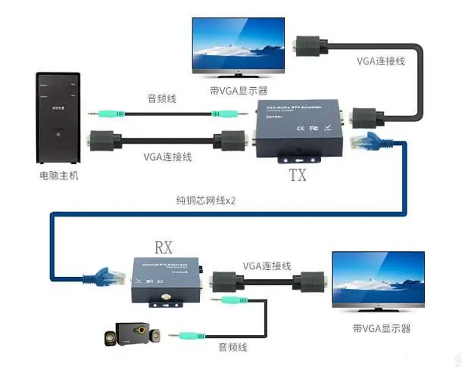 VGA удлинитель 300м — фото 7