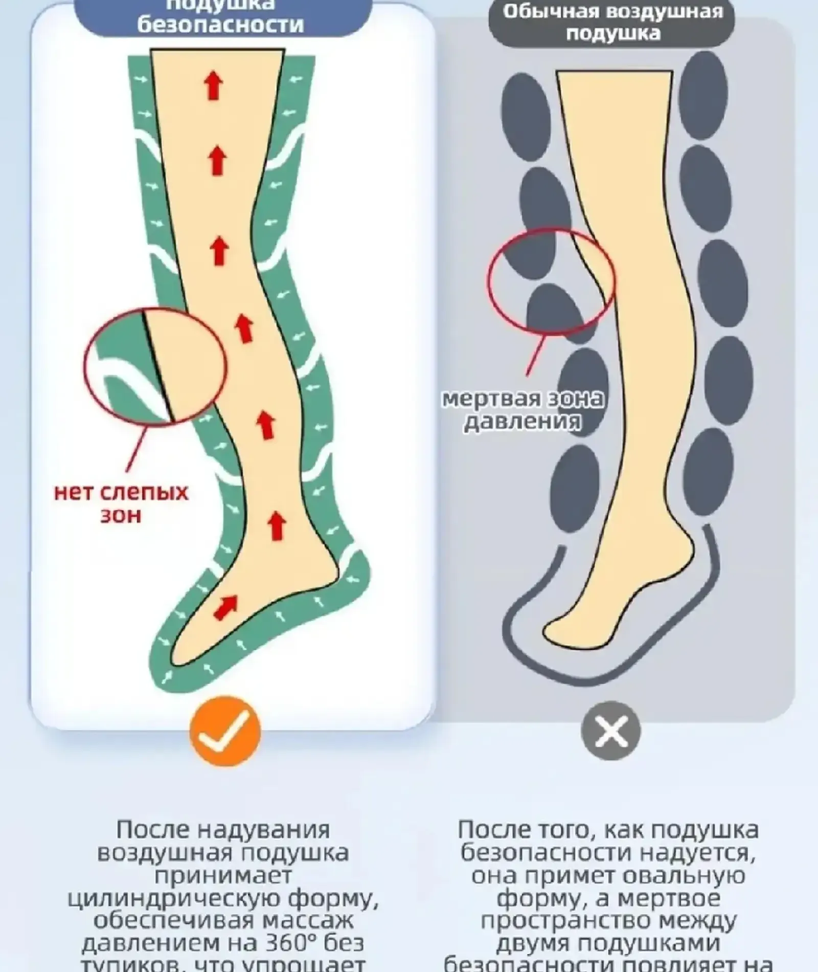 Компрессионный массажер для ног