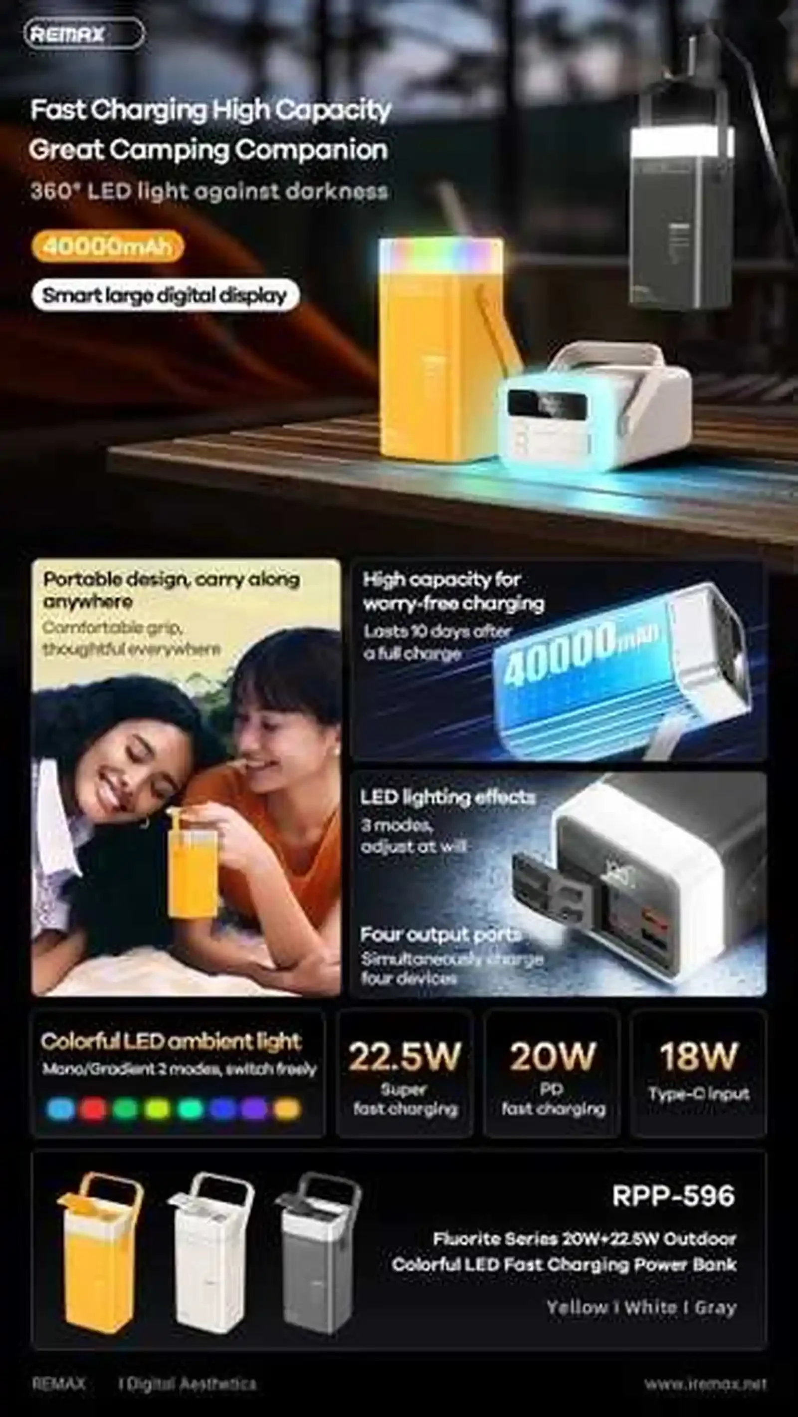 Внешний аккумулятор Remax Powerbank RPP-596 -40000mah — фото 5