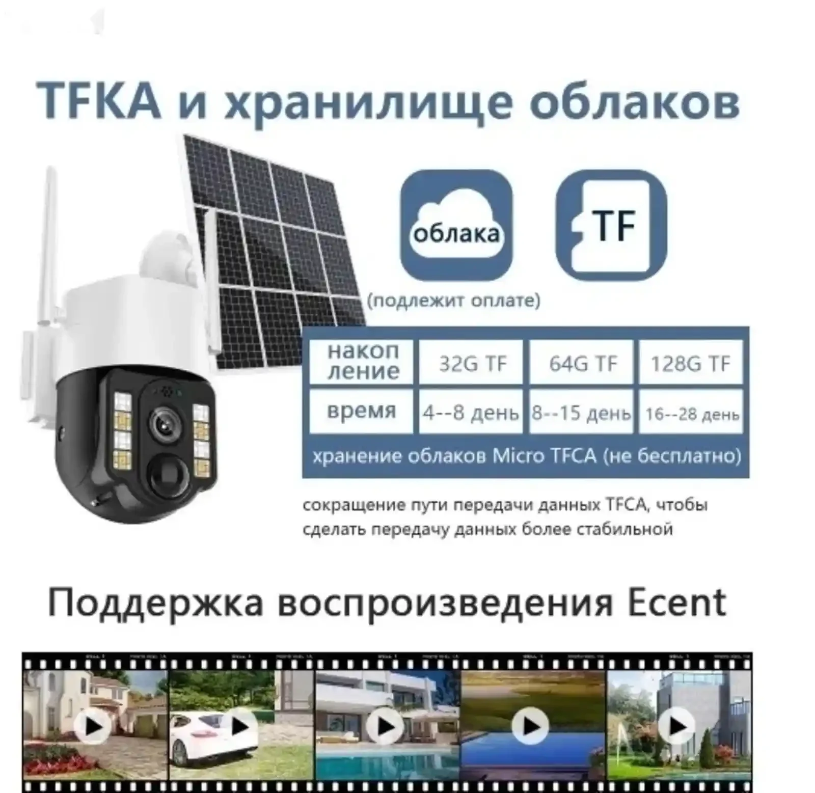 Солнечная камера 4G PTZ — фото 5