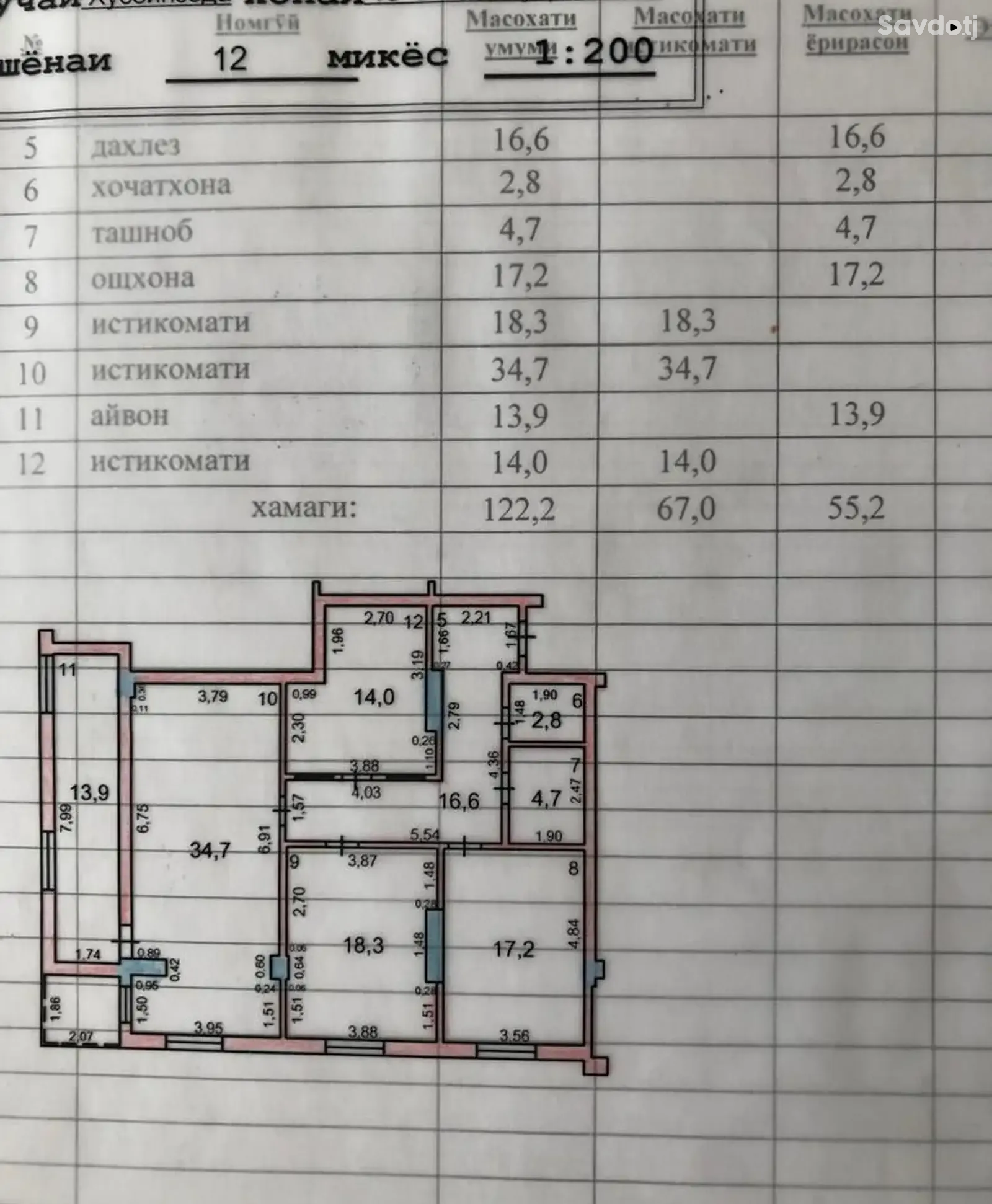 2-комн. квартира, 12 этаж, 122 м², Шохмансур