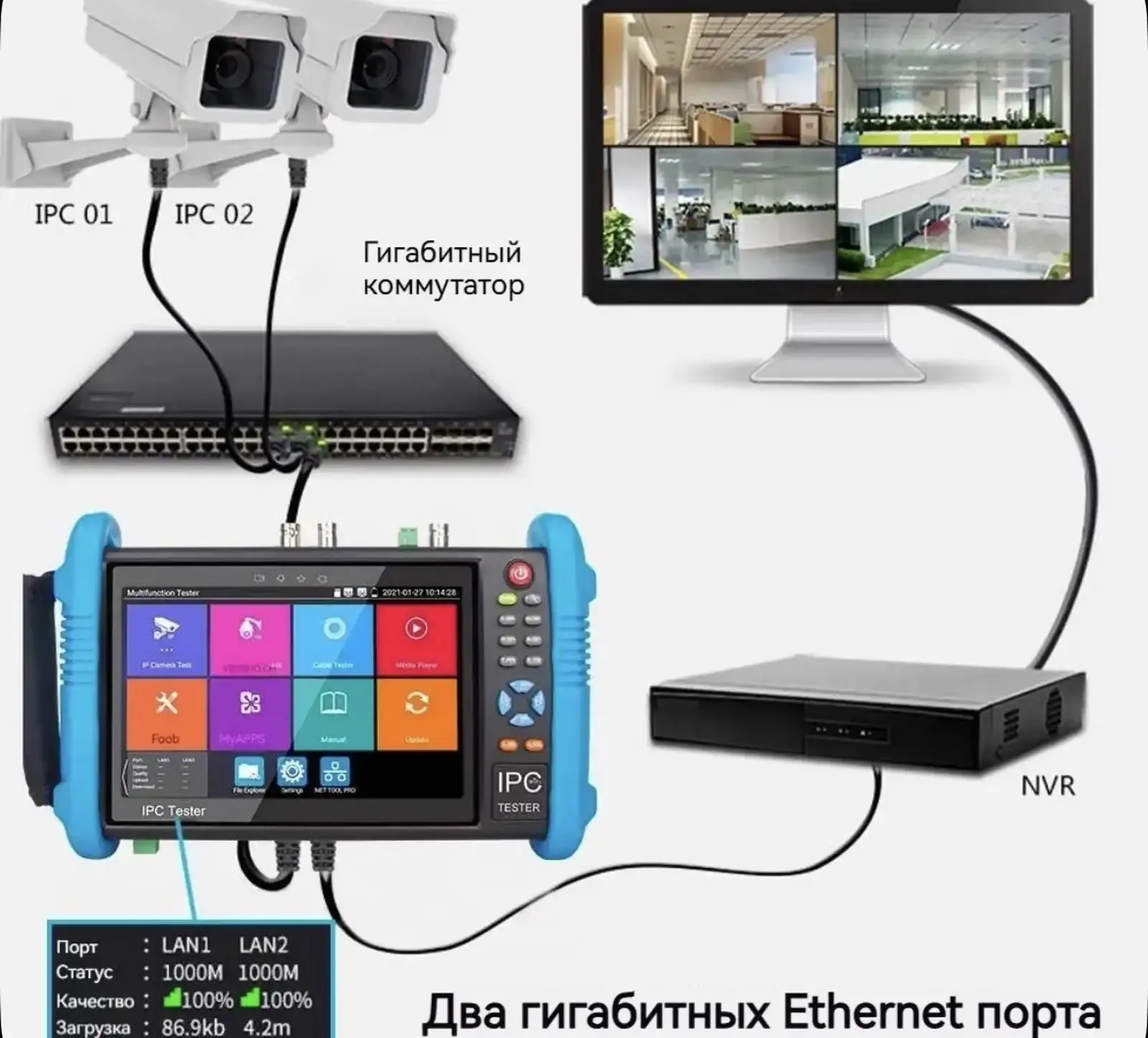 Тестер Видеонаблюдения IPC