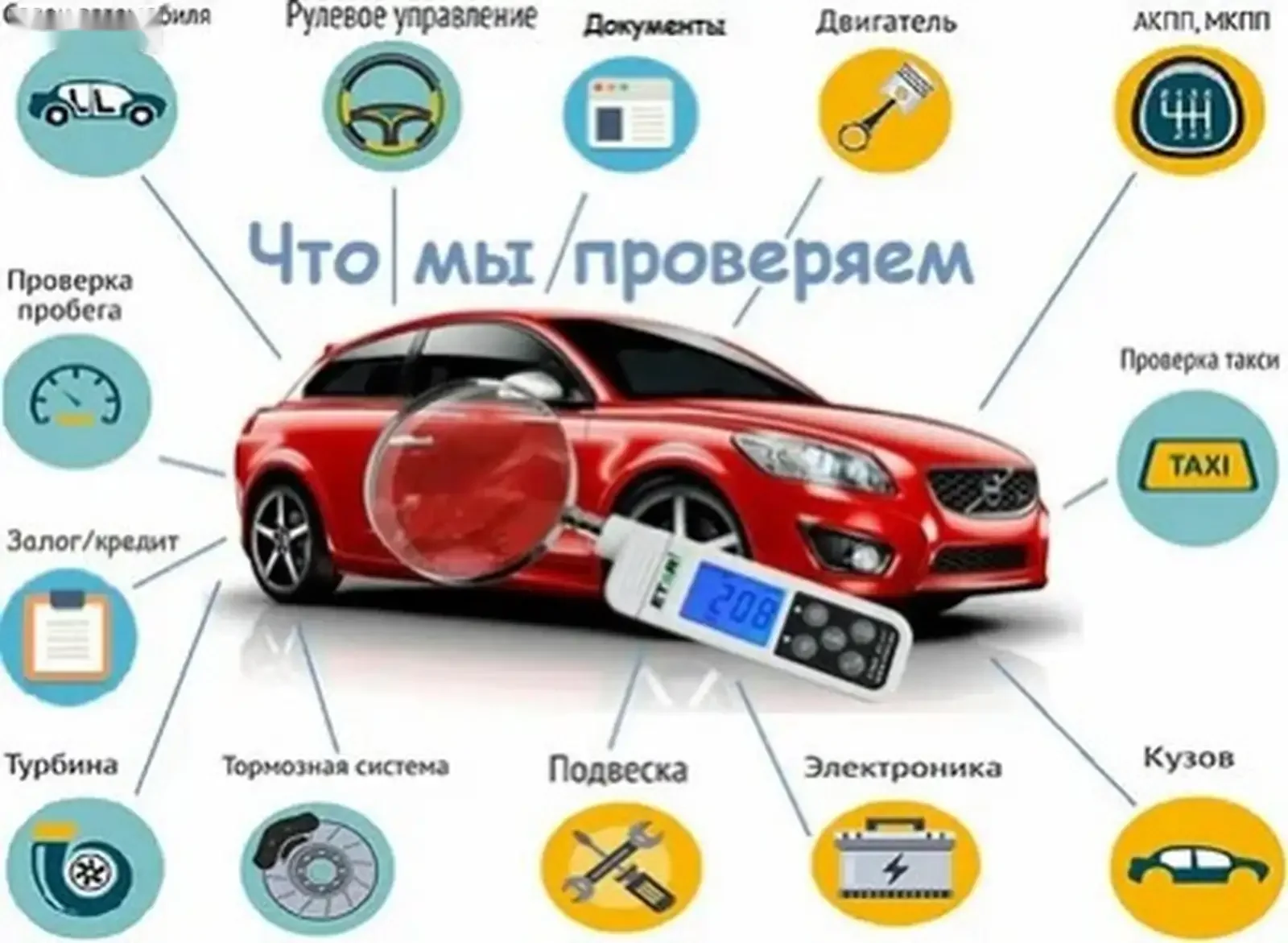Услуги специалиста для покупки авто в Китае — фото 5