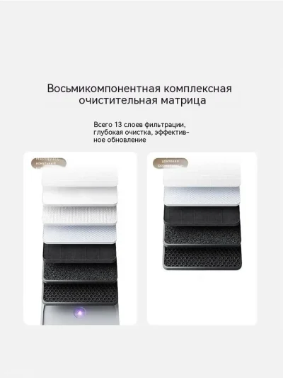 Очиститель воздуха Xiaomi Air Purifier 6 Pro