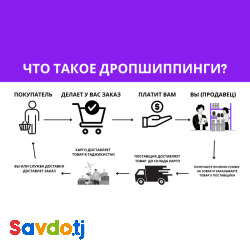 Готовый бизнес - дропшиппинг на товарах
