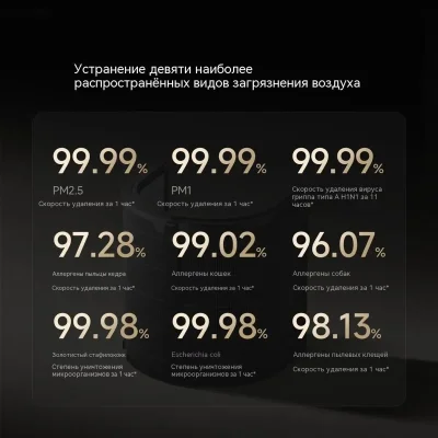 Увлажнитель-очиститель воздуха 2 в 1 Xiaomi Mijia Purifying Humidifier 3 Pro