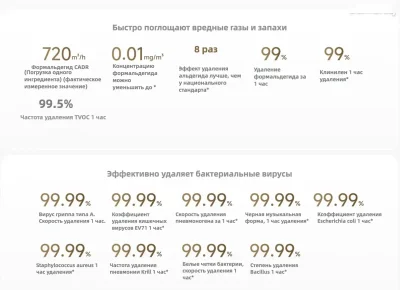 Очиститель воздуха Xiaomi Mijia Air Purifier 5 Pro