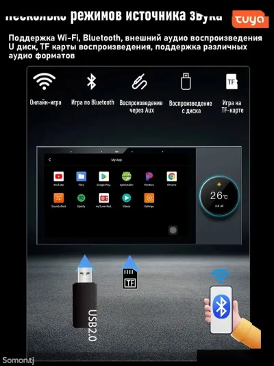 Панель управления умным домом Zigbee