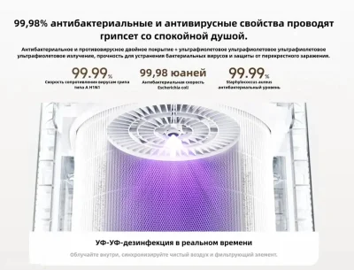 Очиститель воздуха Xiaomi Mijia Air Purifier 5