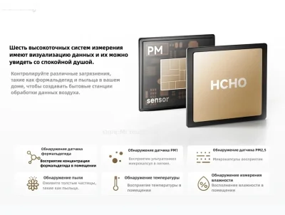 Очиститель воздуха Xiaomi Mijia Air Purifier 5 Pro
