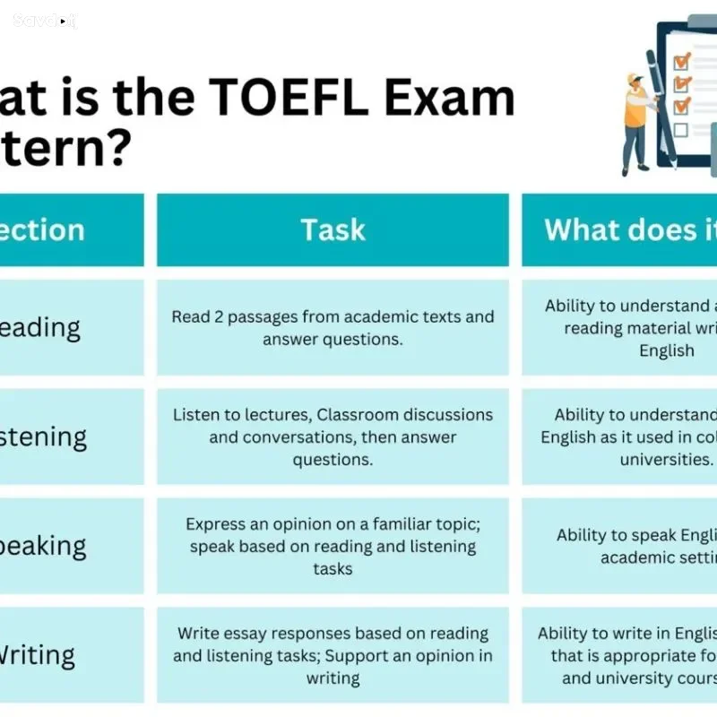TOEFL course