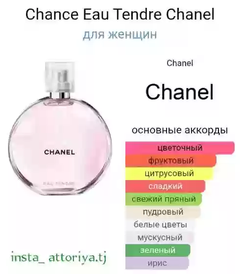 Chanel Chance eau Tendre