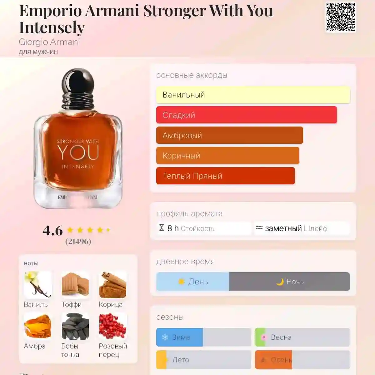 Духи Stronger with You Intensely EAU de Parfum 100