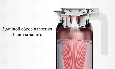 Термоc Xiaomi Insulation Pot 1.8л