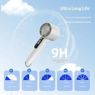Вентилятор Y58 Folding High-Speed Cooling Fan, белый