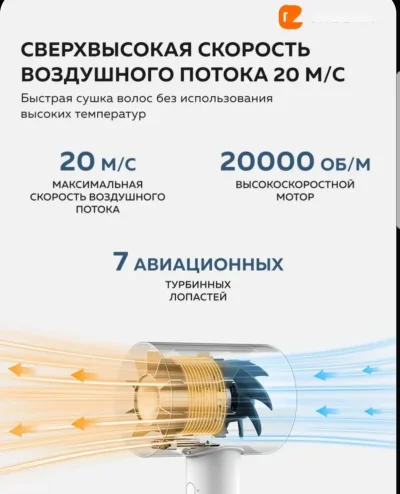 Фен Xiaomi Mijia Ion Hair Dryer H500