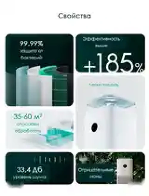 Очиститель воздуха Xiaomi Smart Air Purifier 4 Pro — миниатюра 12