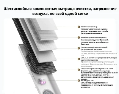 Очиститель воздуха Xiaomi Mijia Air Purifier 5 Pro
