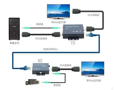 VGA удлинитель 300м — миниатюра 7