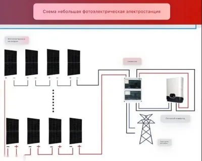 Солнечные панели 30 киловатт — миниатюра 1