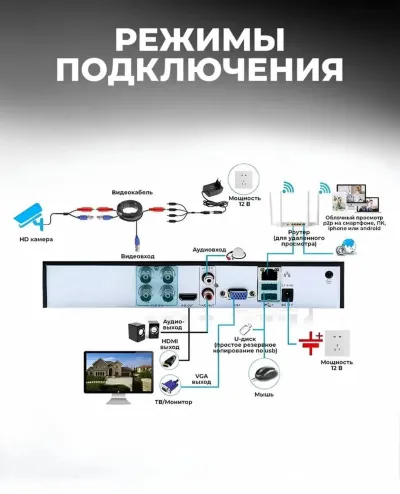 Гибридный видеорегистратор — миниатюра 2