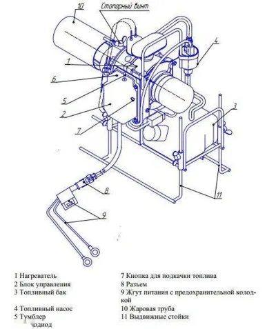 Дизельная Тепловая пушка 12в в аренду — миниатюра 4