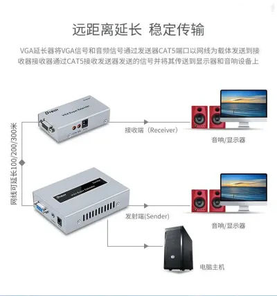 VGA удлинитель 300м — миниатюра 6