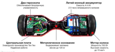 Услуги мастера по ремонту гироскутерам