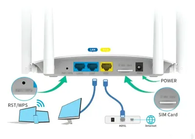Wi-Fi роутер LB-LINK BL-CPE450EU WiFi+4G — миниатюра 3