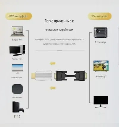 Переходник HDMI2VGA 1080P