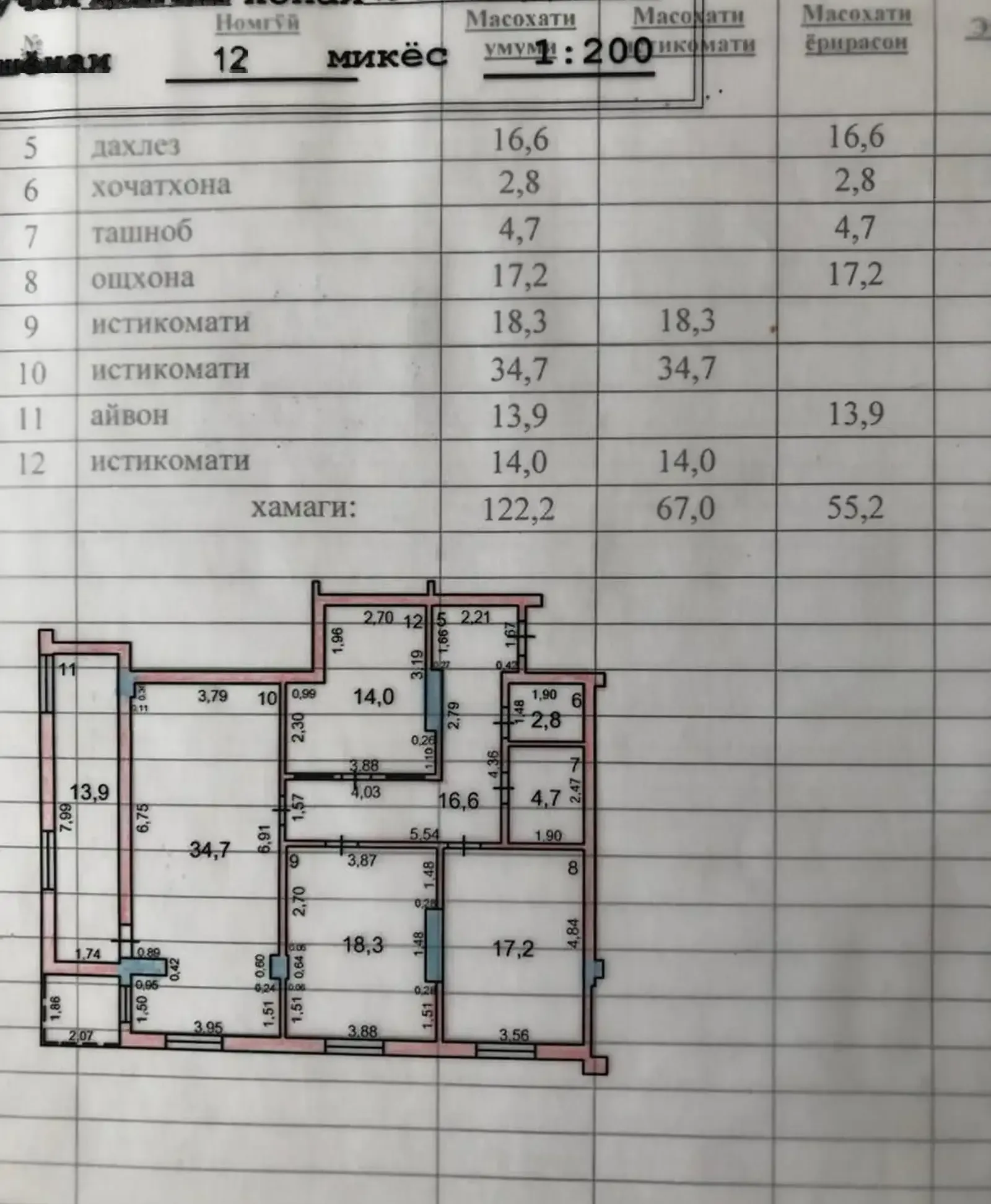 3-комн. квартира, 12 этаж, 122 м², Дом Печать/Альфемо
